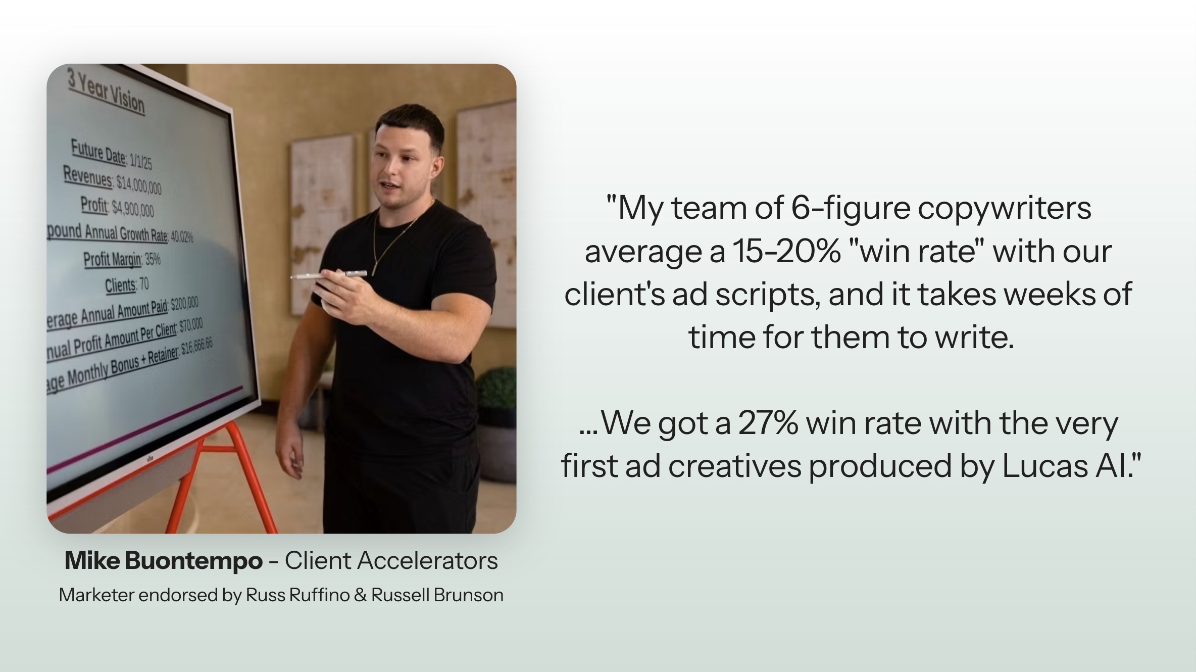 Mike Buontempo: a 27% win rate from the first AI ad creatives, versus 15-20% from his copywriter team